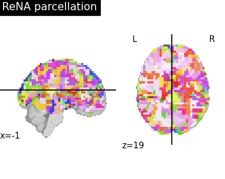 plot data driven parcellations