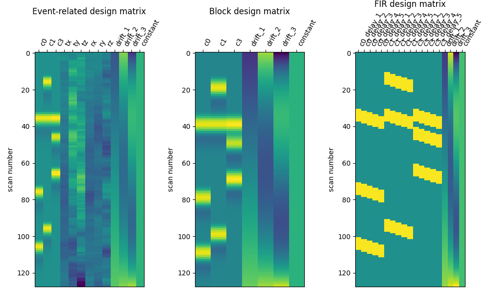 Event-related design matrix, Block design matrix, FIR design matrix