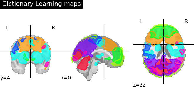 plot extract regions dictlearning maps