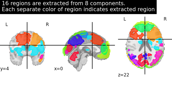 plot extract regions dictlearning maps