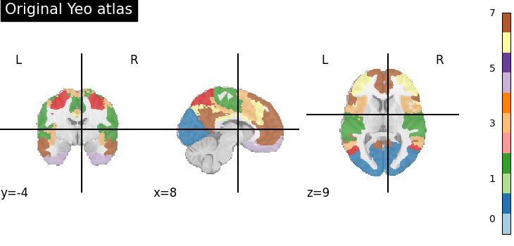 plot extract regions labels image