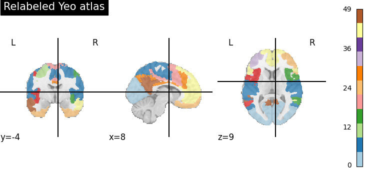 plot extract regions labels image