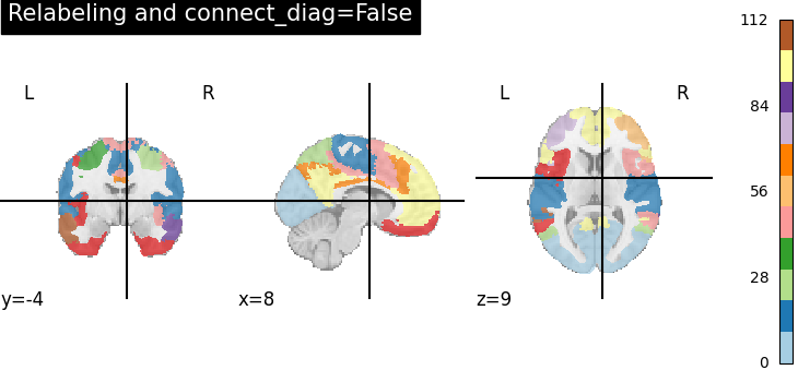 plot extract regions labels image