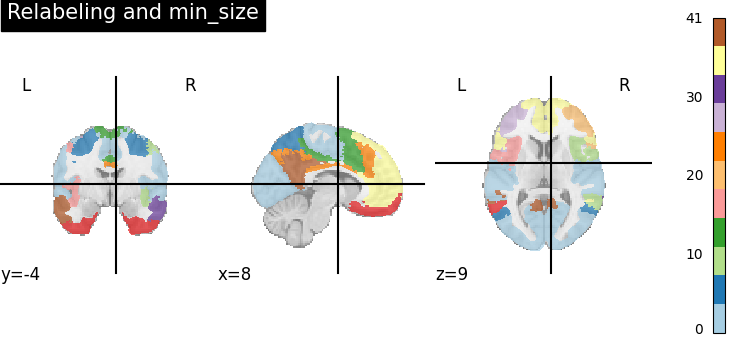 plot extract regions labels image