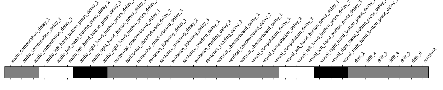 plot fir model