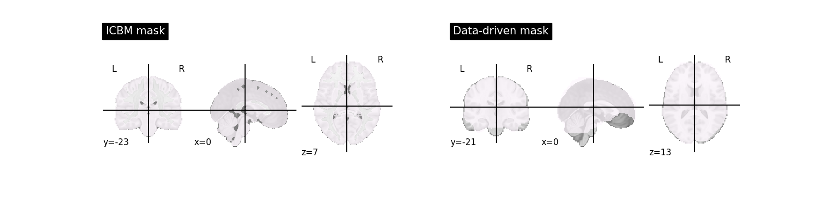 plot first level details