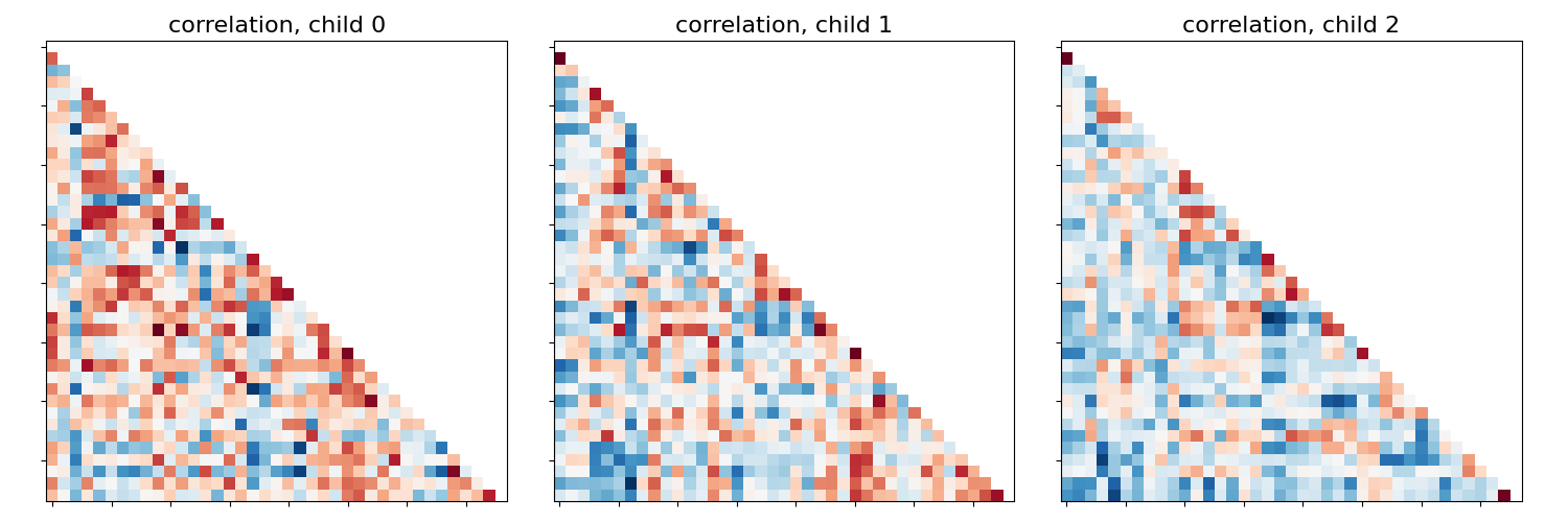 correlation, child 0, correlation, child 1, correlation, child 2