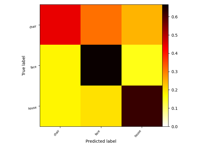 _images/sphx_glr_plot_haxby_frem_001.png