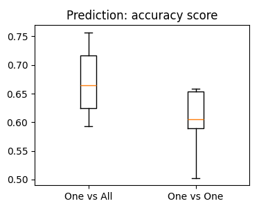 ../_images/sphx_glr_plot_haxby_multiclass_001.png