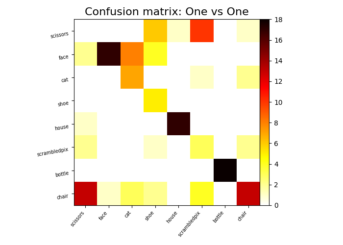 ../_images/sphx_glr_plot_haxby_multiclass_002.png