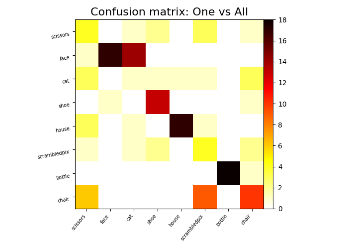 ../_images/sphx_glr_plot_haxby_multiclass_003.png