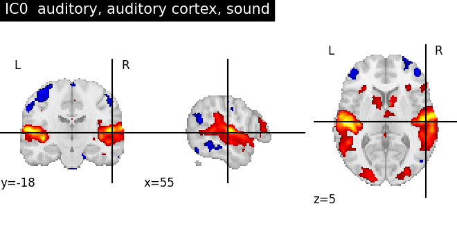 plot ica neurovault