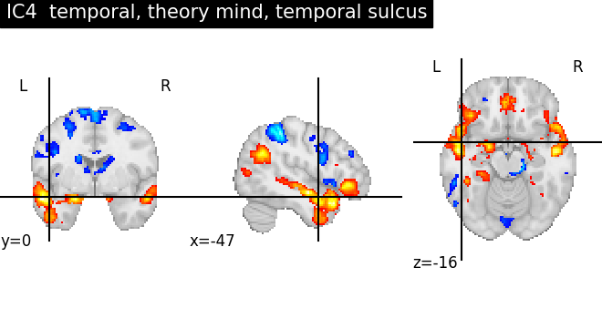 plot ica neurovault