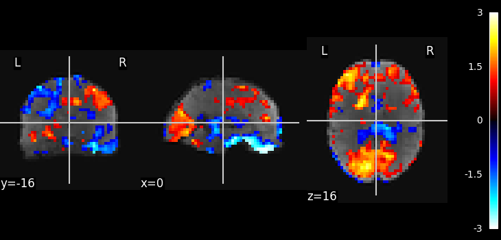 plot ica resting state