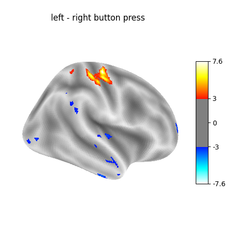 left - right button press