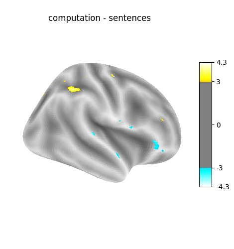 computation - sentences