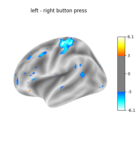 left - right button press