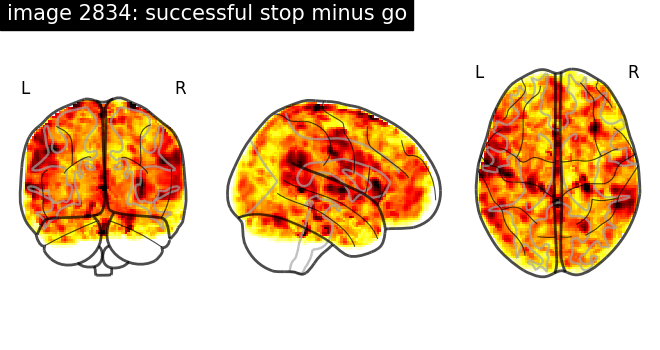 plot neurovault meta analysis