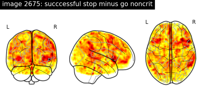 plot neurovault meta analysis