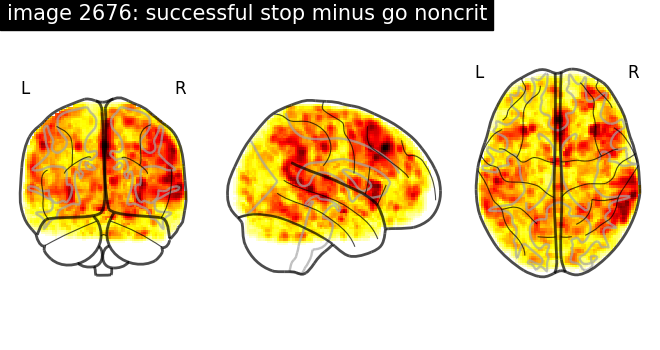 plot neurovault meta analysis