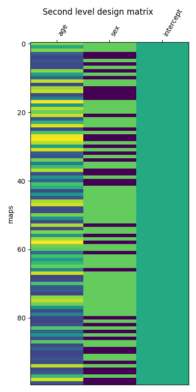 Second level design matrix