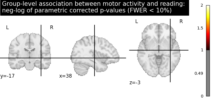 plot second level association test