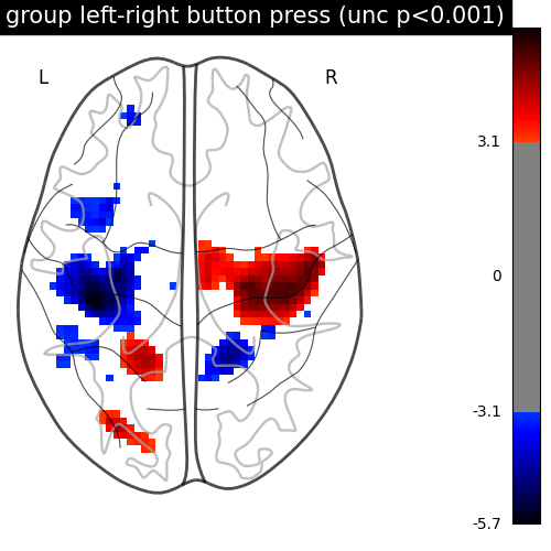 plot second level one sample test