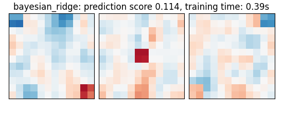 bayesian_ridge: prediction score 0.114, training time: 0.39s