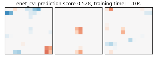 enet_cv: prediction score 0.528, training time: 1.10s