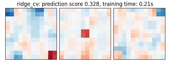 ridge_cv: prediction score 0.328, training time: 0.21s