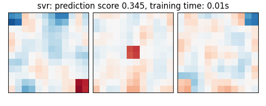 svr: prediction score 0.345, training time: 0.01s