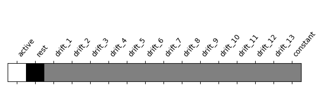 plot single subject single run