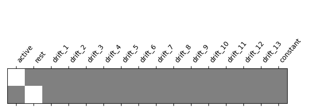 plot single subject single run