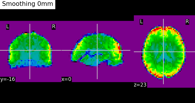 plot smooth mean image