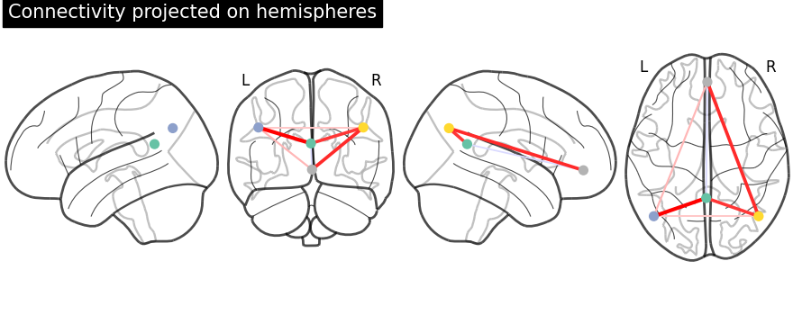 plot sphere based connectome