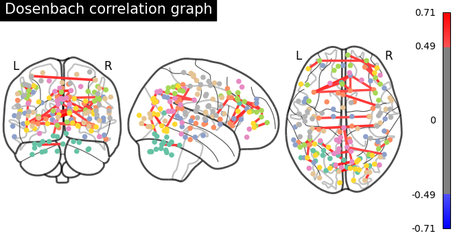 plot sphere based connectome