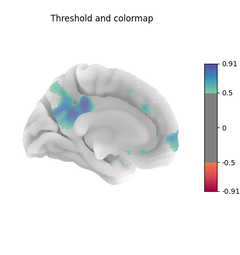 Threshold and colormap