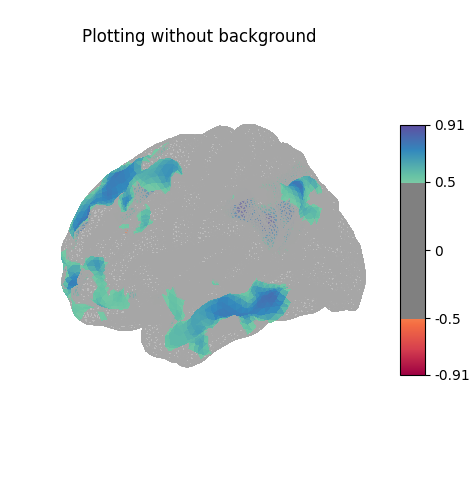 Plotting without background