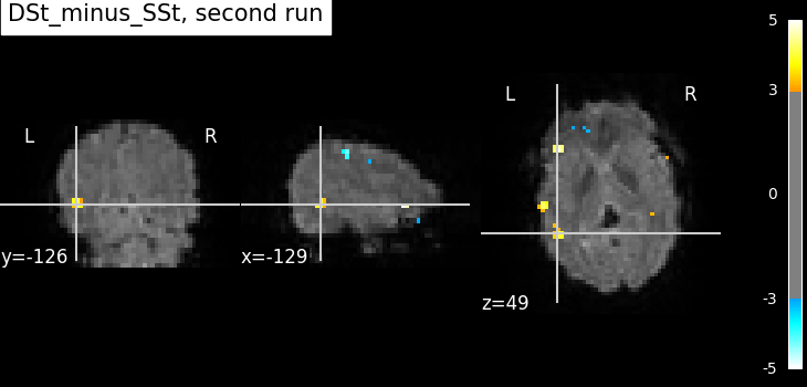 plot two runs model