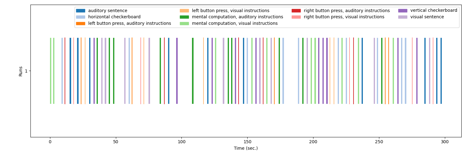 plot write events file