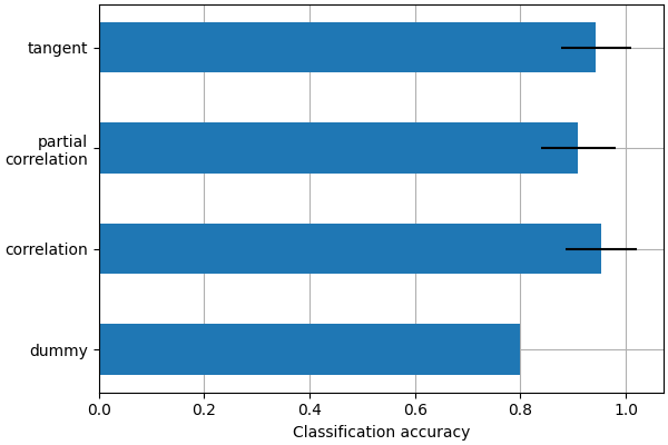 plot age group prediction cross val