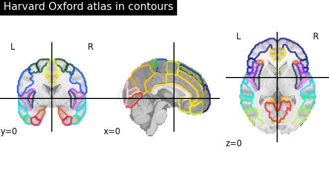 plot atlas