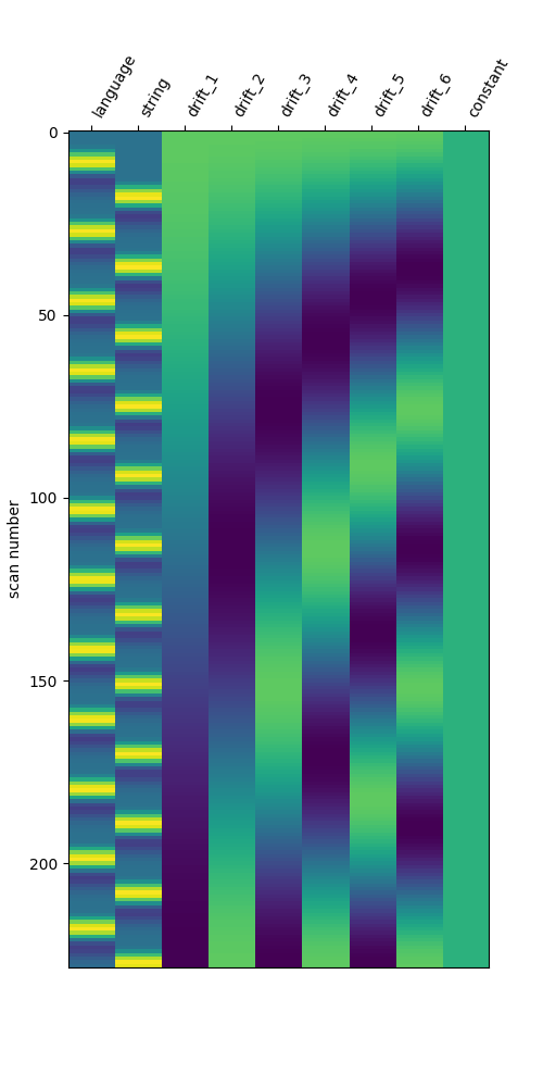 plot beta series