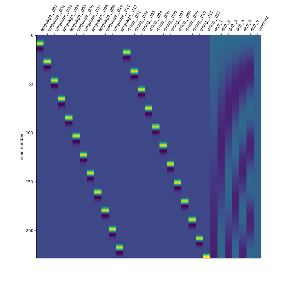 plot beta series