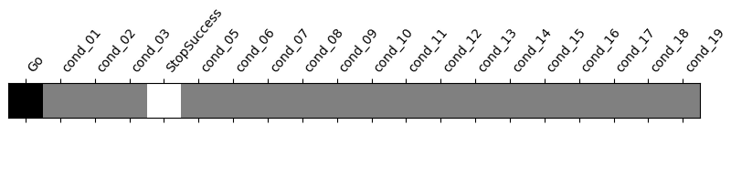 plot bids features