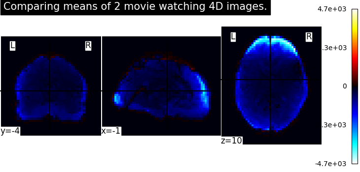 plot compare mean image