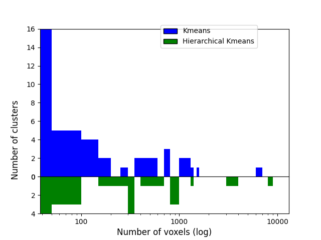 plot data driven parcellations