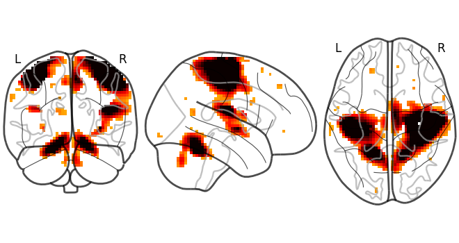 plot_glass_brain