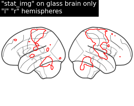 plot demo glass brain extensive