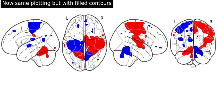 plot demo glass brain extensive